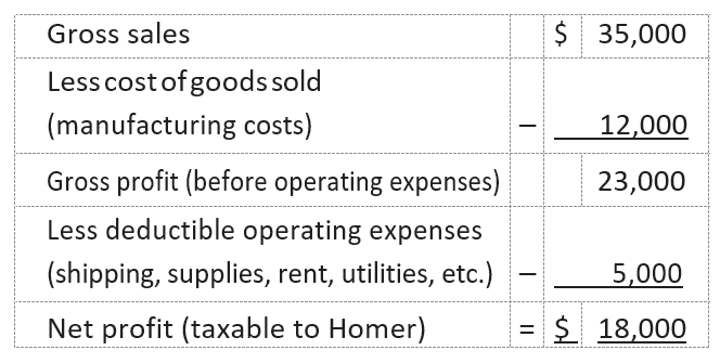 What Is A Deductible Business Expense? - Law Offices Of Daily, Montfort &  Toups